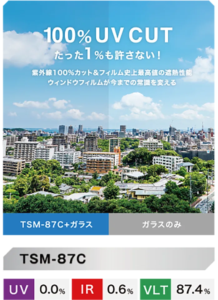 KOBOtectサンブロックフィルム